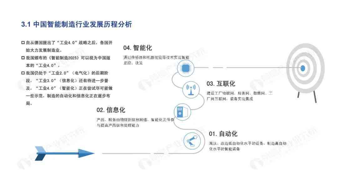 全面洞察AI应用市场：发展趋势、用户需求与行业机遇调查分析报告