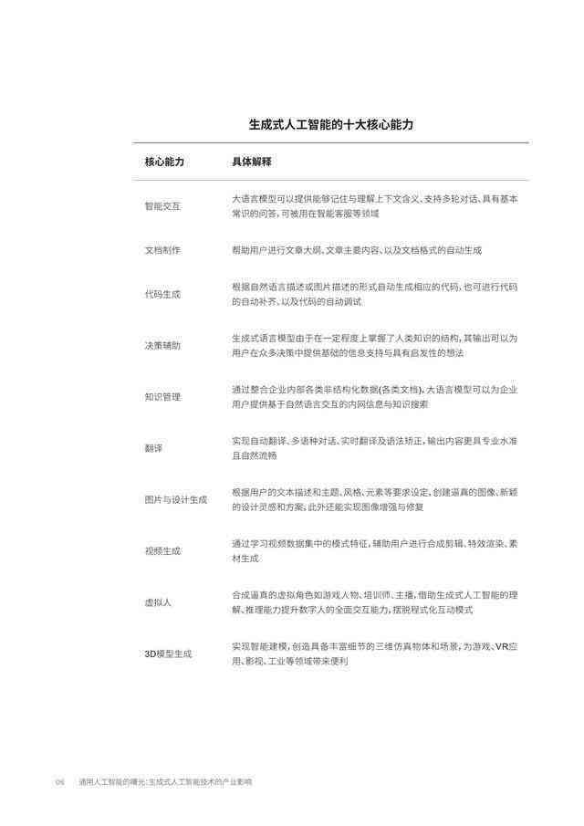 精选AI描写佳句：探索人工智能之美文案摘抄集锦
