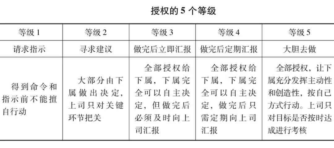 临时指派任务：汇报材料撰写、成语解析、执行策略与形容方法