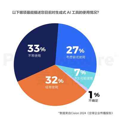 ai对新闻与采访写作有什么影响