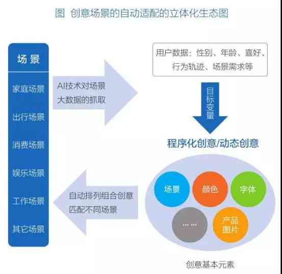 AI创作账号矩阵攻略：全方位解析与优化策略，助力内容营销高效运作