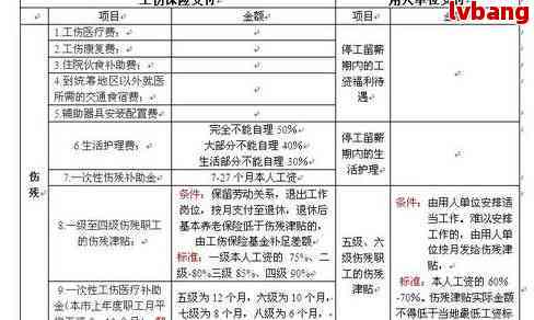 临时用工能否认定工伤：事故等级、赔偿标准及处理流程详解
