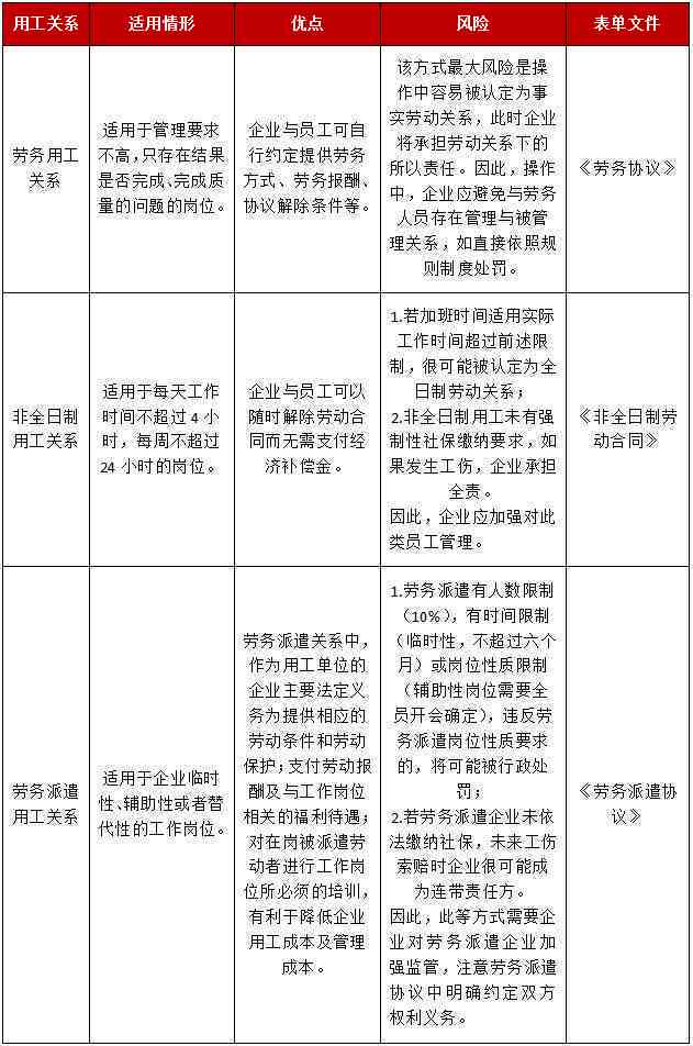 临时用工协议期被认定工伤怎么办：工伤处理、法律保护及期限解析
