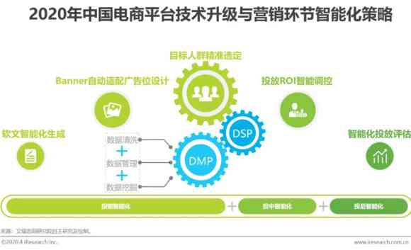 探秘阿里AI智能文案：如何高效打造电商黄金文案
