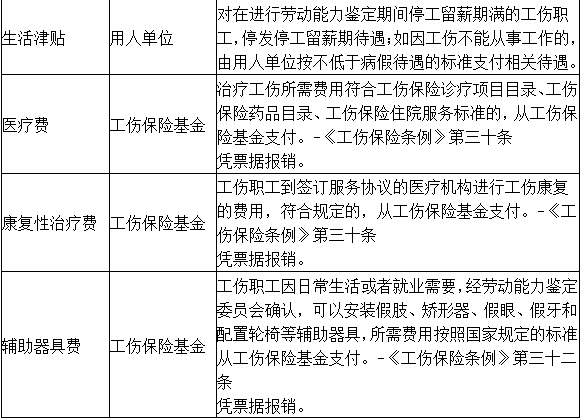 临时用工可以认定工伤吗：认定标准、赔偿流程及合法性探讨