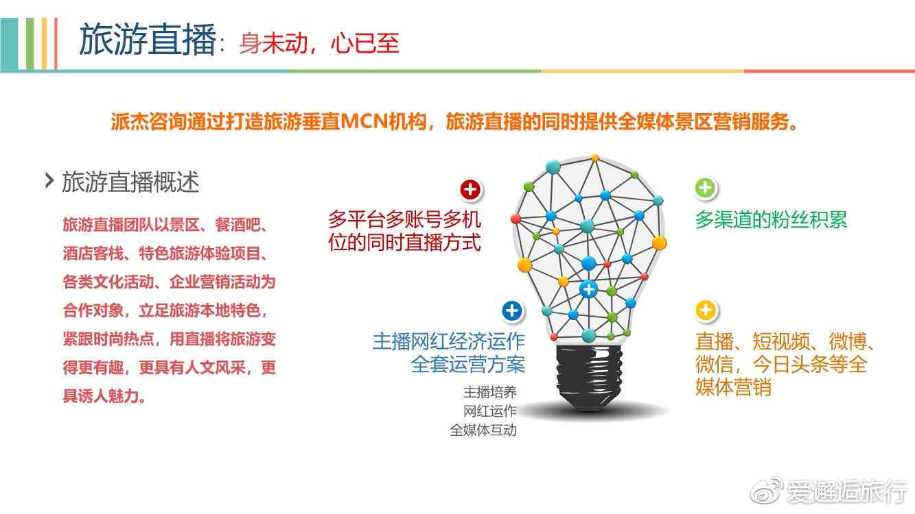 全方位景区策划方案：涵创意构思、营销推广与用户体验优化