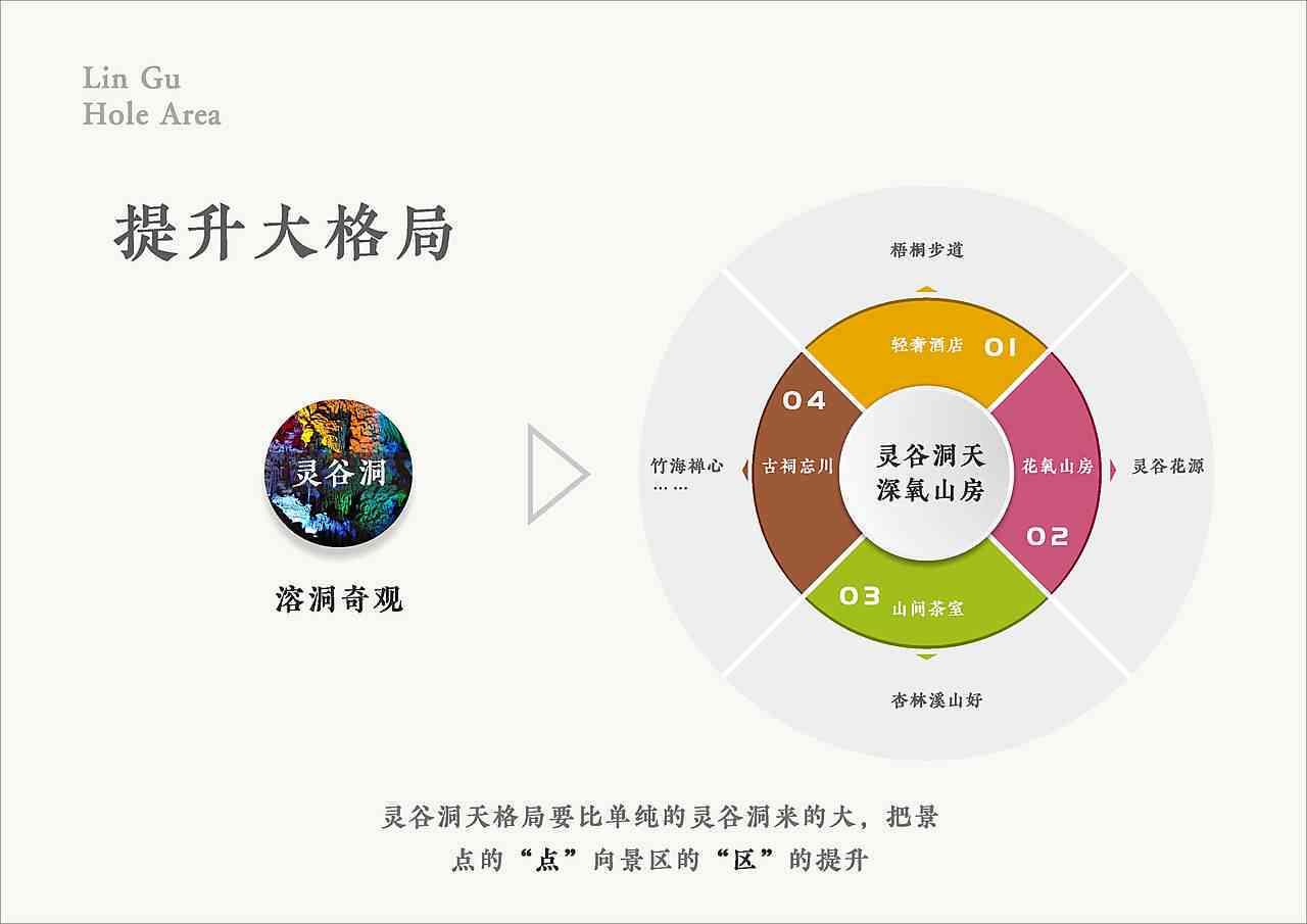 全方位景区策划方案：涵创意构思、营销推广与用户体验优化