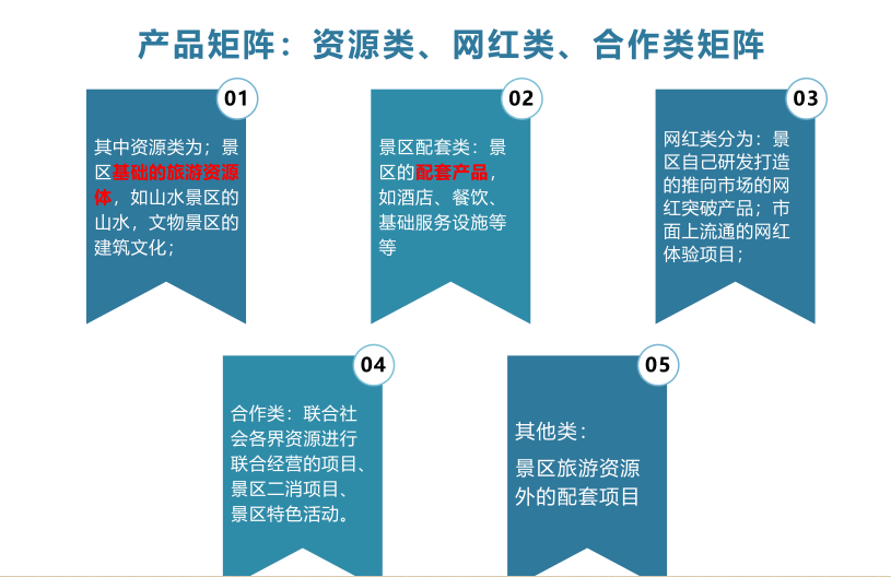 全方位景区策划方案：涵创意构思、营销推广与用户体验优化