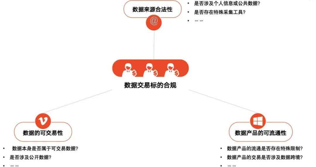 数字内容创作者合规指导与规则详解