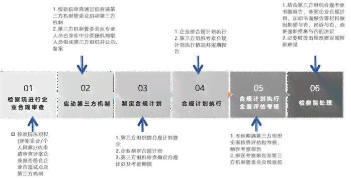 数字内容创作者合规指导与规则详解