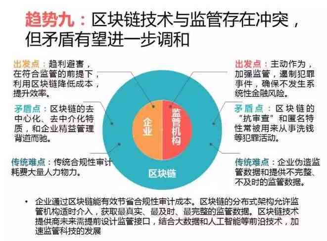 数字内容创作者合规指导与规则详解