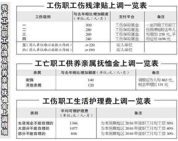 临时船员工伤认定标准与权益保障解析