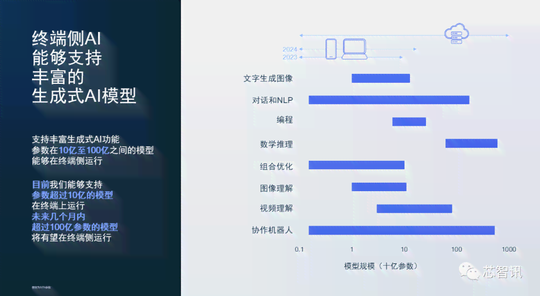 全方位解读：智能AI公众号功能、优势与操作指南——满足您的所有关注点