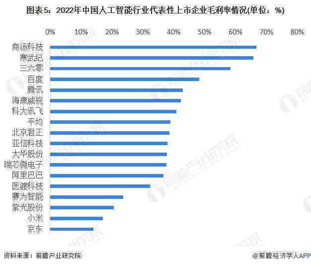 智能时代解码：AI行业全景背景与深度分析报告