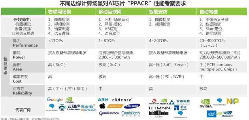 智能时代解码：AI行业全景背景与深度分析报告