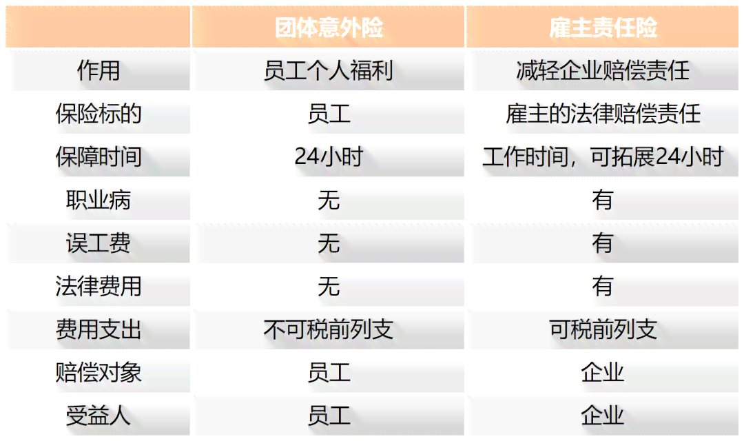 临时雇佣关系雇主怎样免责：认定标准、保险要求及免责条件解析