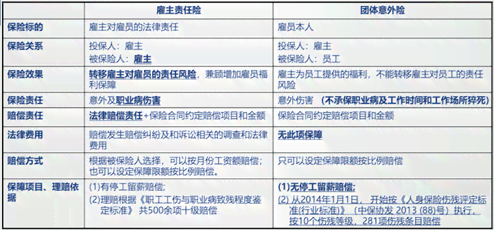 临时雇佣关系雇主怎样免责：认定标准、保险要求及免责条件解析