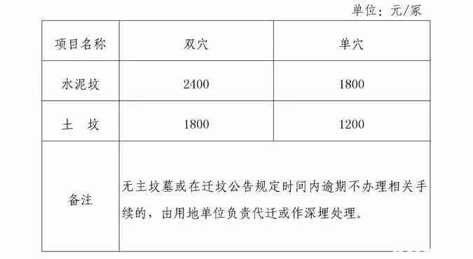 临时雇工受伤适用哪种赔偿标准：最新赔偿规定及计算方法2018