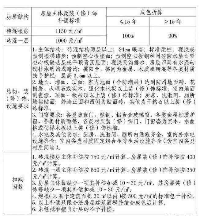 临时雇工受伤适用哪种赔偿标准：最新赔偿规定及计算方法2018