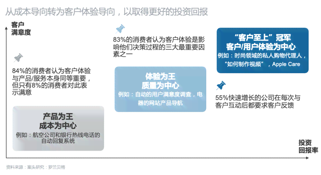 深入探讨：我对人工智能的全面评价与未来展望