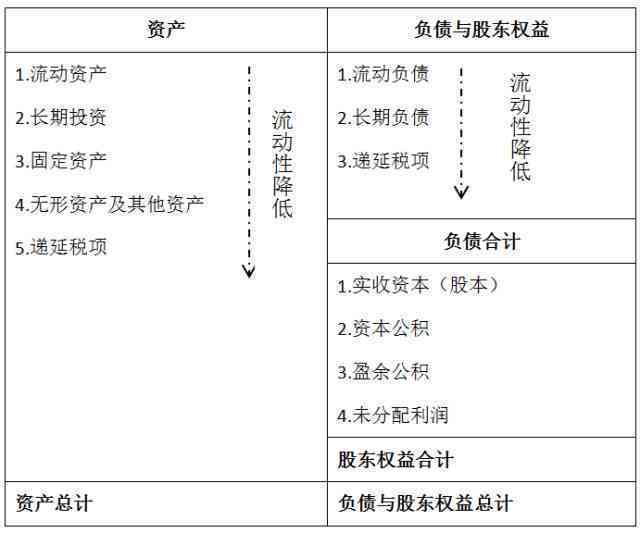 ai财务成本管理实训报告怎么写：撰写技巧与优秀报告范例