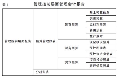 ai财务成本管理实训报告怎么写：撰写技巧与优秀报告范例
