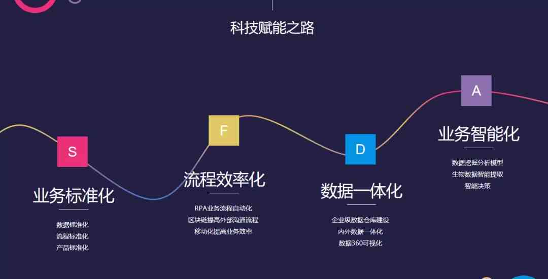 智能化时代下的AI财务成本管理实训分析与优化报告