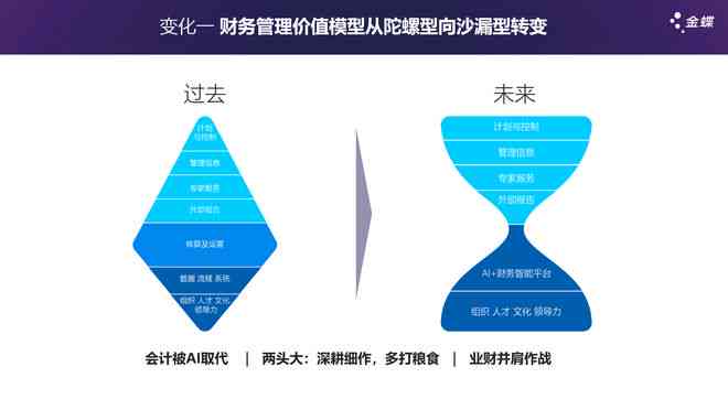 智能化时代下的AI财务成本管理实训分析与优化报告