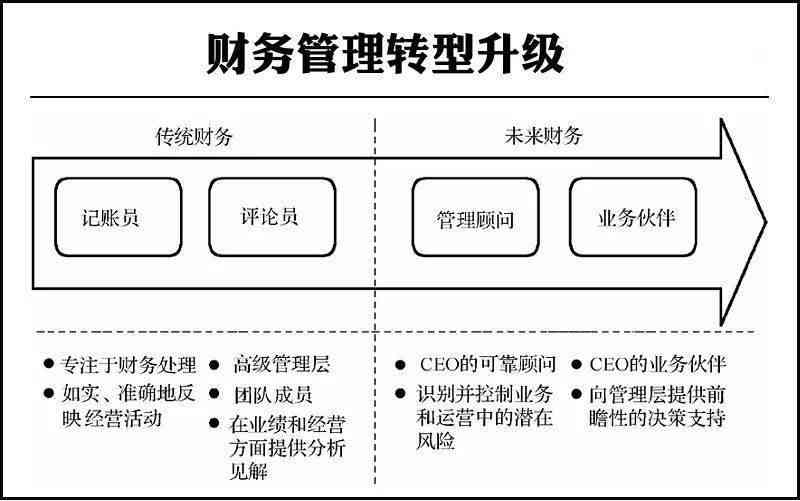 智能化时代下的AI财务成本管理实训分析与优化报告