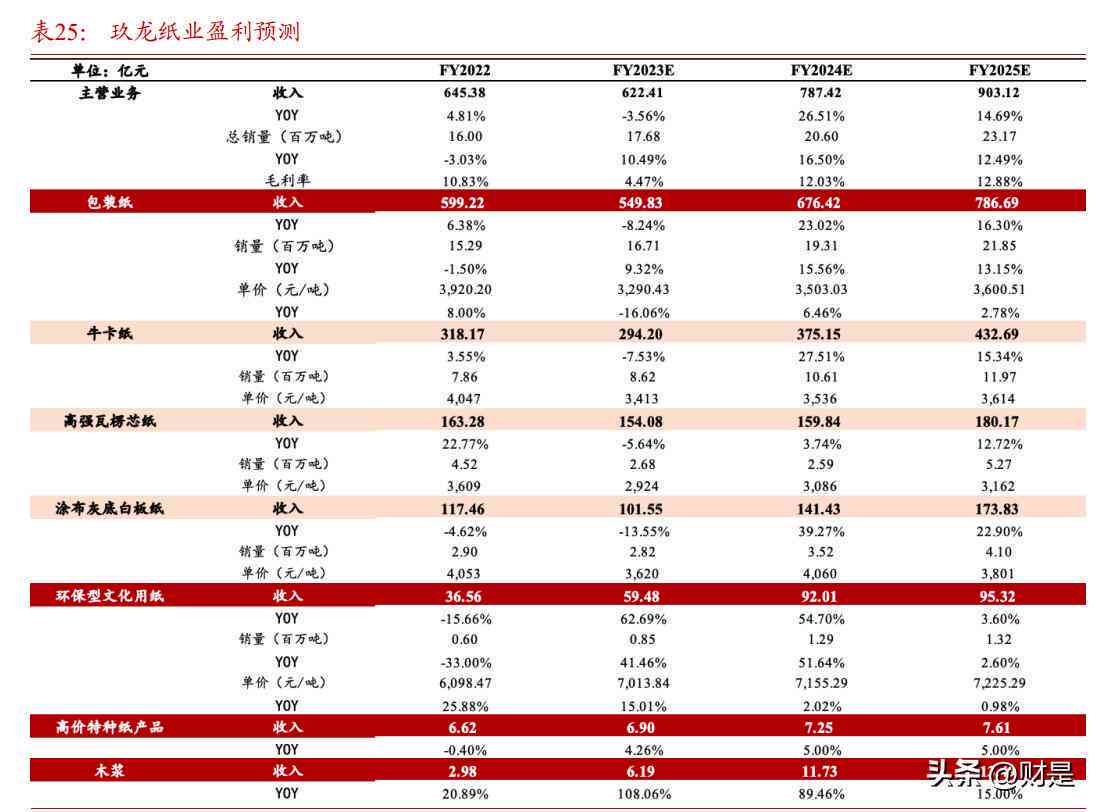 财务智慧磨砺记：深入成本核算实训的感悟与心得