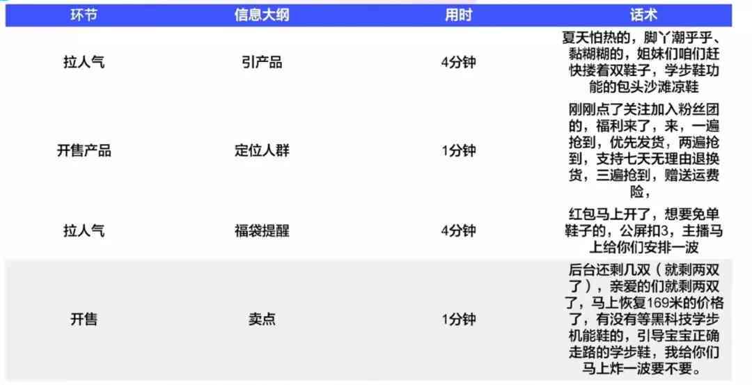 全方位攻略：抖音直播文案创作技巧与实用案例解析