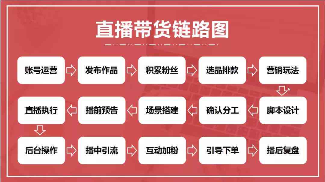 全方位攻略：抖音直播文案策划秘，解决所有直播痛点，提升互动与转化率