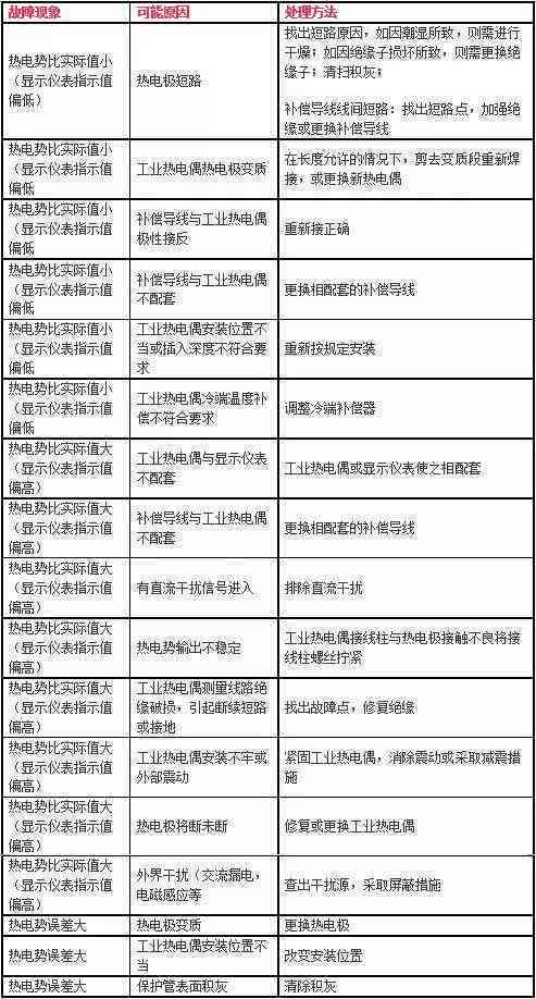 临时雇工受伤赔偿标准：最新赔偿表及适用问题解析