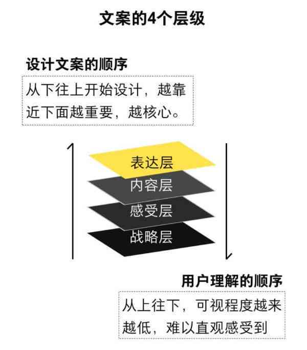 公园文案创作的AI时代新策略：全面攻略，引领内容营销新风