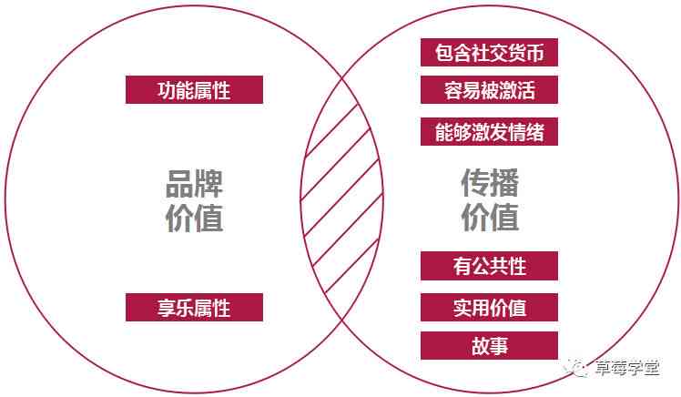 公园文案创作的AI时代新策略：全面攻略，引领内容营销新风