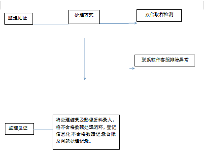 工伤认定新规：临时雇工工伤评定具体标准解析