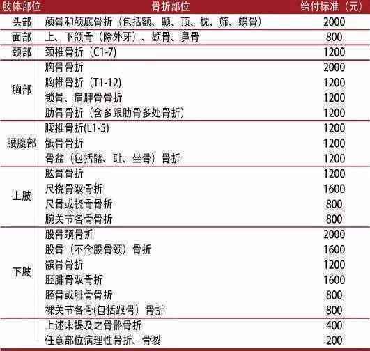 临时工意外伤害赔偿规范及具体金额标准解析