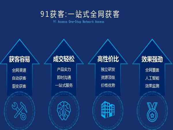 '掌握91获客高效发文策略：提升内容吸引力与互动率'