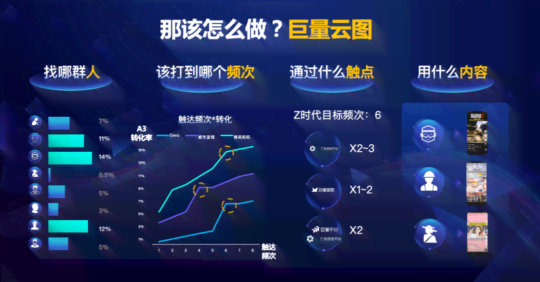 深度解析：91获客全功能介绍与优势亮点，全方位助力用户增长与转化
