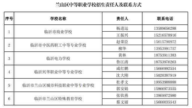 临沂兰山区工伤科联系方式查询：官方电话号码一览