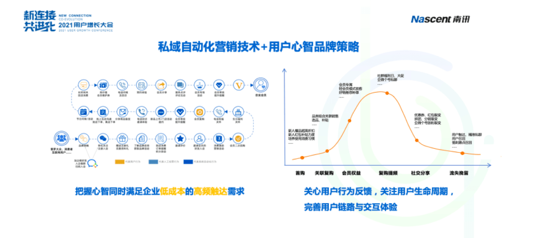 深度解析：91获客全功能介绍与优势亮点，全方位助力用户增长与转化