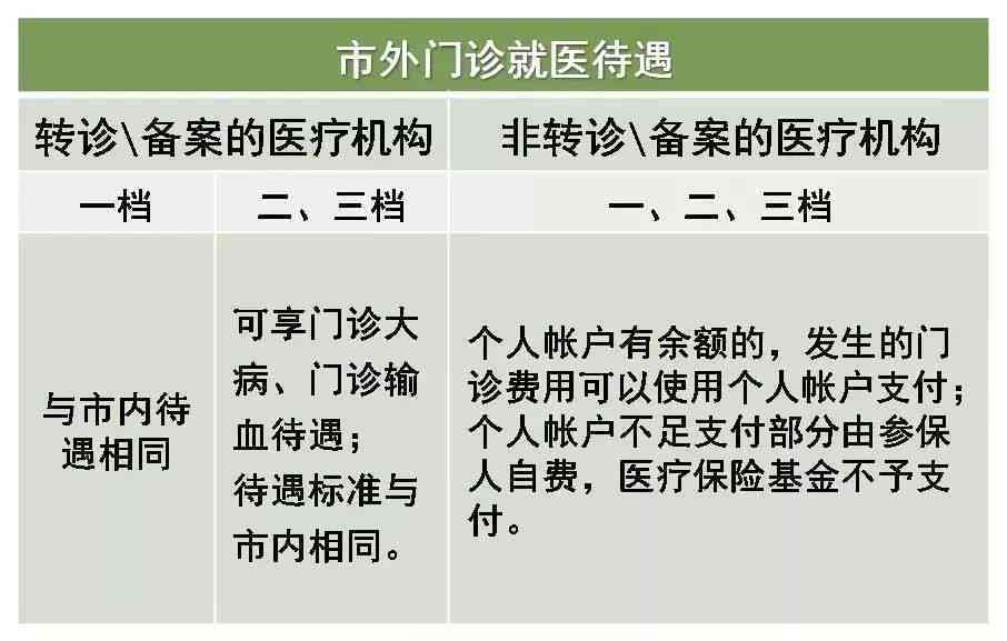 临沂市工伤复定点医院名单一览：聚工伤职工医疗保障