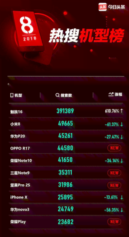 今日头条ailab-今日头条ailab数据挖掘
