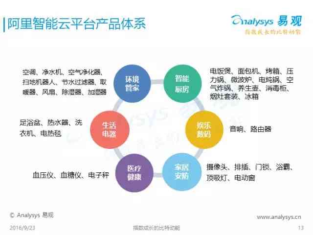 全面评测：主流AI智能写作对比分析，找出最适合你的高效写作助手