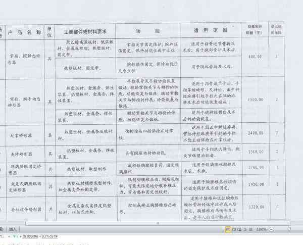 临沂工伤鉴定与赔偿标准详览：涵伤残等级、赔偿项目及计算方法