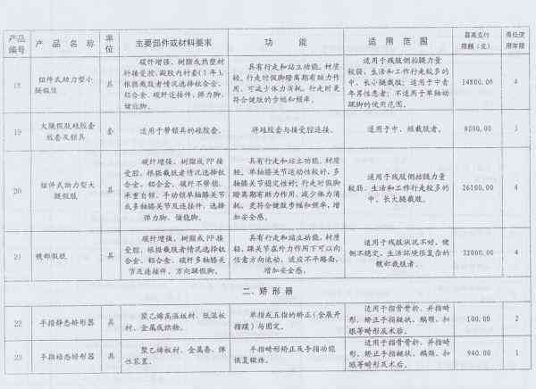 临沂工伤鉴定与赔偿标准详览：涵伤残等级、赔偿项目及计算方法