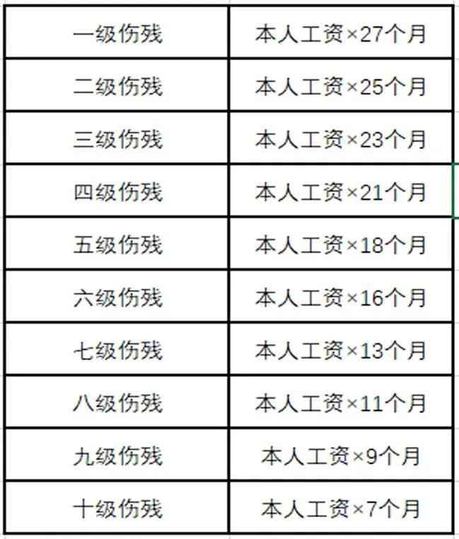 临沂地区工伤赔偿详规：赔偿项目与标准解读