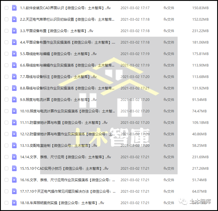 中世2全面战争脚本：位置、建筑送礼、修改技巧与合集使用指南
