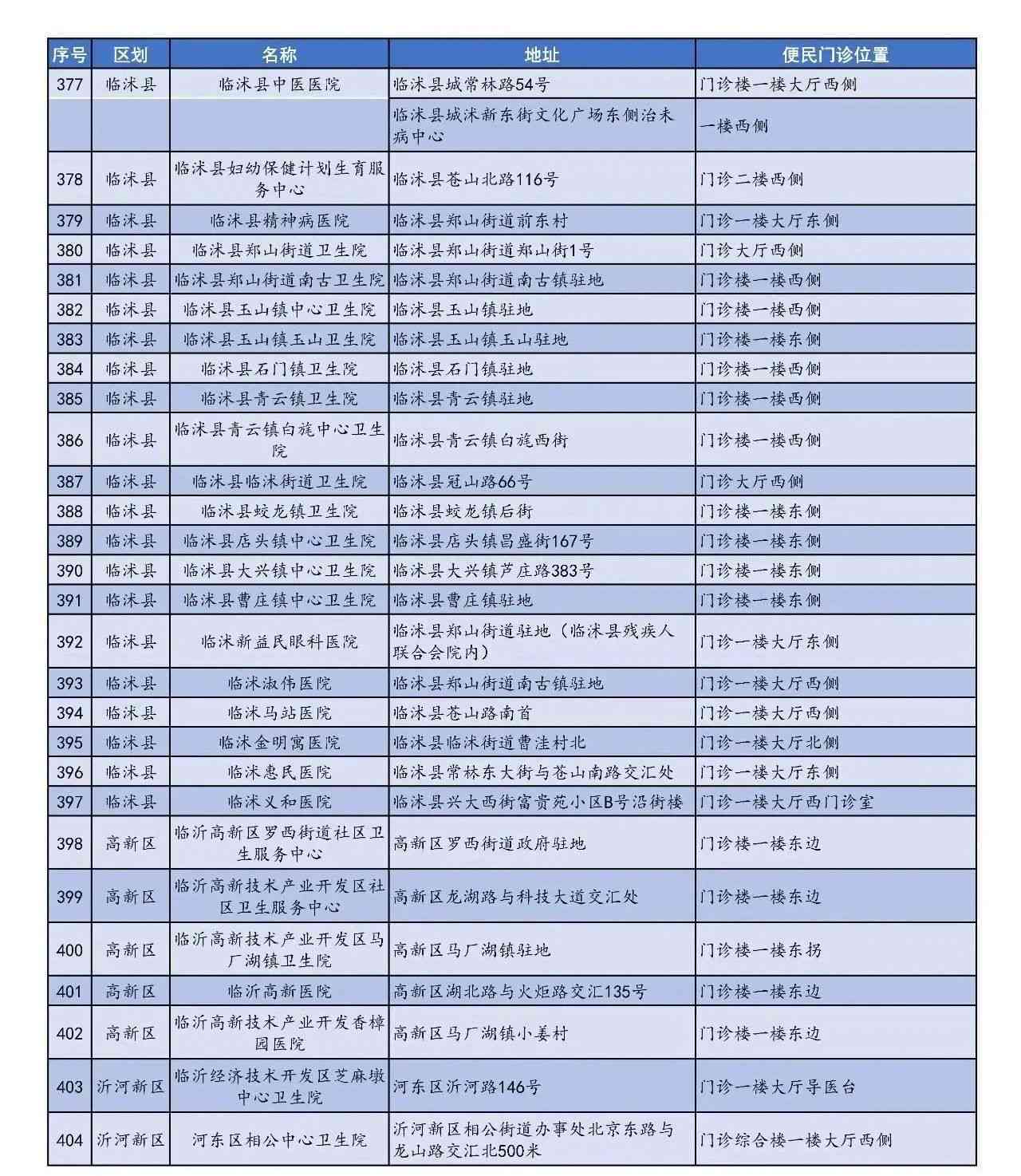 临沂市工伤定点医院有哪些：完整名单一览