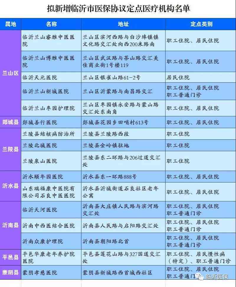 临沂市工伤定点医院有哪些：完整名单一览